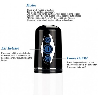 Вакуумная помпа автоматическая с мягкой насадкой Maximizer Worx Elite Rechargeable Pump
