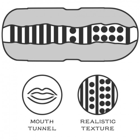 Мастурбатор в колбе губки Sex In A Can Mouth Lotus Tunnel
