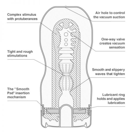 Мастурбатор в колбе Tenga Deep Throat