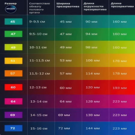 Презервативы My.Size Pro №10 размер 69