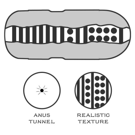 Мастурбатор попка в колбе Sex In A Can Anus Lotus Tunnel